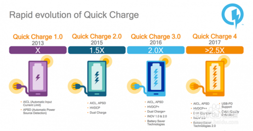 詳解QC4.0快充協議，QC4.0快充識別IC