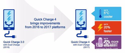 詳解QC4.0快充協議，QC4.0快充識別IC